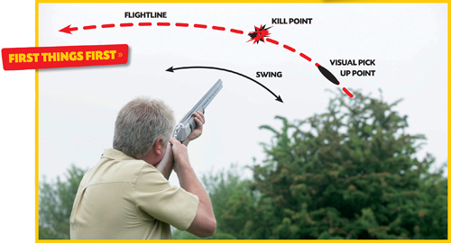 clay-shooting-instruction-right-and-left.jpg